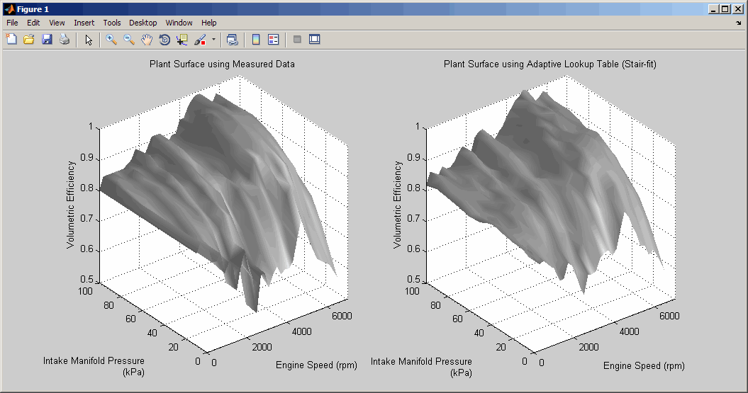 Plot Surface using Measured Data on the left and Plot Surface using Adaptive Lookup Table on the right after a few seconds