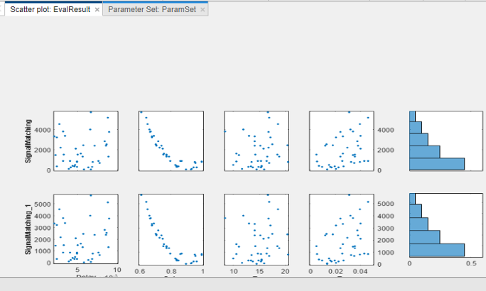 Evaluation Result scatter plot