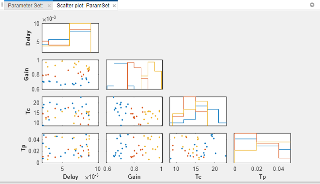 Interact With Plots In The Sensitivity Analyzer Matlab And Simulink Mathworks United Kingdom 5845