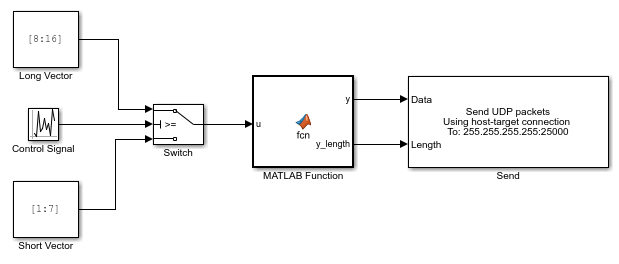 The slrt_ex_udp_eml model includes a MATLAB Function block.