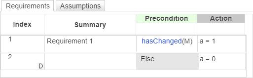 Requirements Table block that uses the hasChanged operator to determine the value of output data.