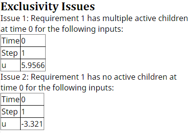 The Analysis Results pane listing the information for the two exclusivity issues.