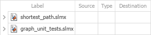 The Requirements Editor links view shows that shortest_path.slmx and graph_unit_tests.slmx are loaded.