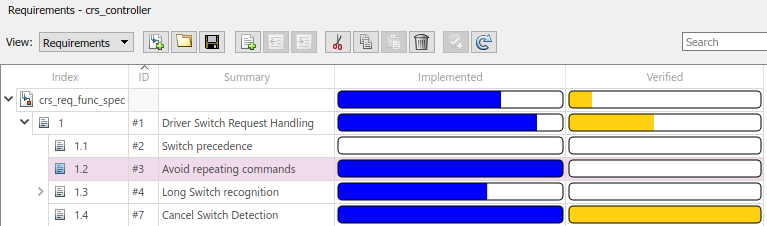 The Requirements pane with Implemented and Verified status columns. A child requirement is highlighted.