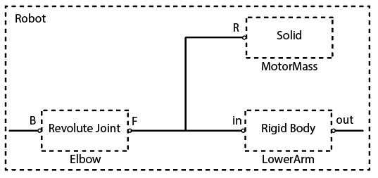 3-way connection illustration