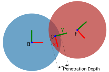 Disk and disk contact illustration
