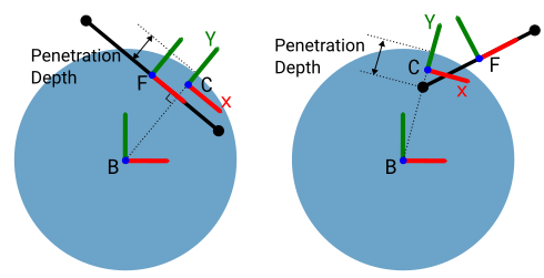 Disk and line segment illustration