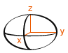 x-, y-, and z- radii of an ellipsoidal geometry