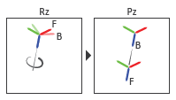 Sequence of the Primitives for Cylindrical Joint