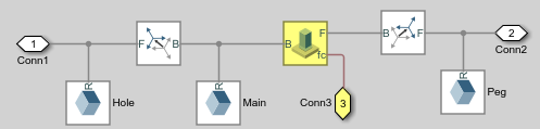 Block diagram of the Binary Link A1 subsystem with the Weld Joint and Connection Port blocks