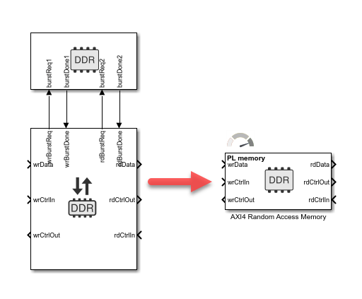 Memory Channel block connected to a Memory Controller block, replaced by an AXI4 Random Access Memory block