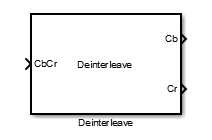 Deinterleave block