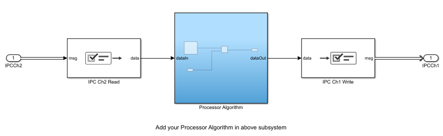 CPU1 reference model