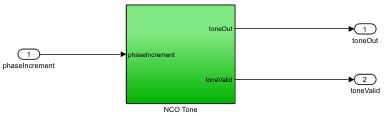 Tx DUT subsystem containing the NCO Tone block