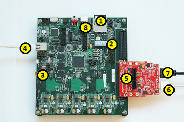 ZC702 and HDMI card hardware connections