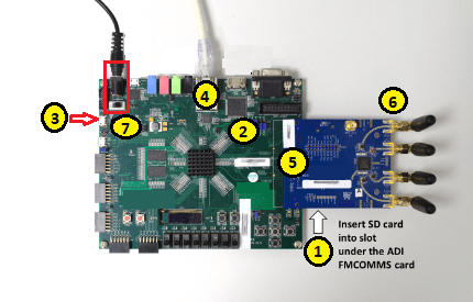 ZedBoard and FMCOMMS2/3/4 card hardware connections