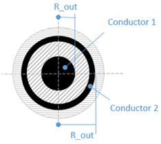 Outside radius of conductor