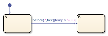 Stateflow chart that uses the before operator in a transition.