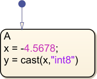 Stateflow chart that uses the cast operator.