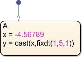 Stateflow chart that uses the type operator.