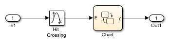 Simulink model containing a Stateflow chart and a Hit Crossing block.