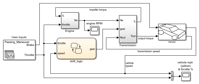 Modified Simulink model without function-call subsystems.