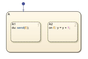 Event broadcast in parallel states.