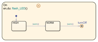 Subchart containing an exit junction.