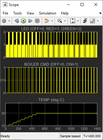 Scope showing simulation results between t=0 and t=1400.