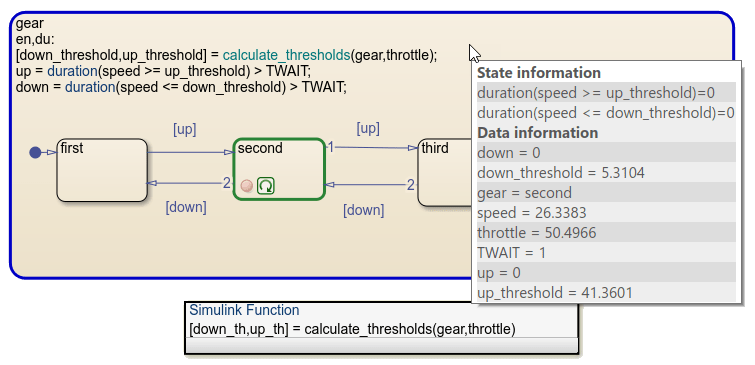 While the chart is paused at a breakpoint, a tooltip shows state and data information for the superstate gear.