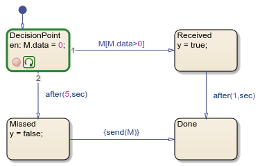 Stateflow chart that is paused at a breakpoint. The state DecisionPoint is active.