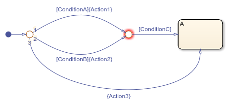 Chart with unexpected backtracking.