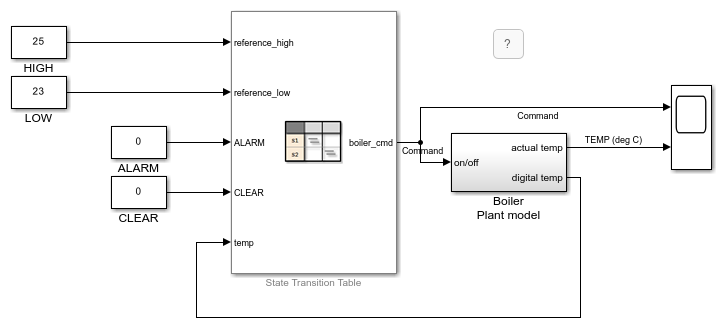 Completed Simulink model.