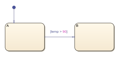 Transition condition without event.