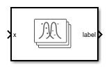 ClassificationNaiveBayes Predict Block Icon