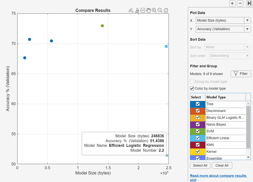 Compare Results scatter plot