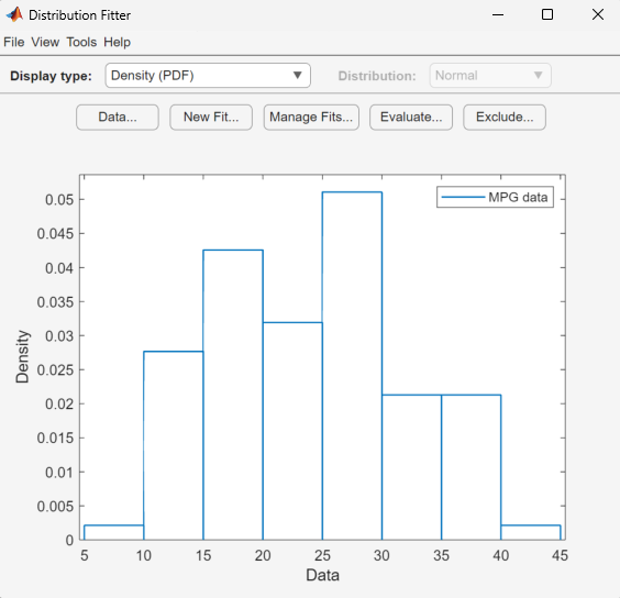 Histogram of miles per gallon data in Distribution Fitter