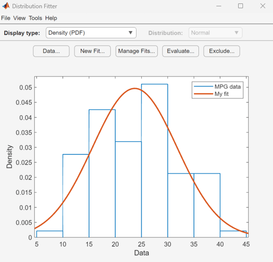 Normal density plot for miles per gallon data in Distribution Fitter