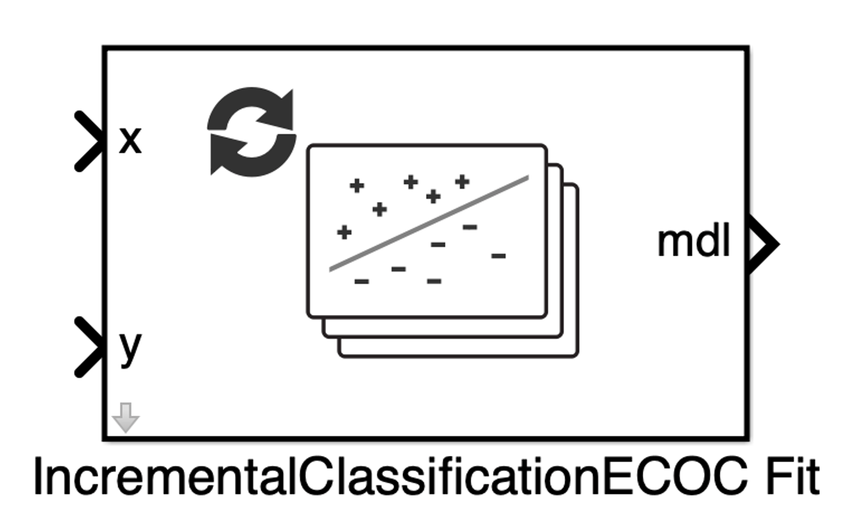IncrementalClassificationECOC Fit Block Icon