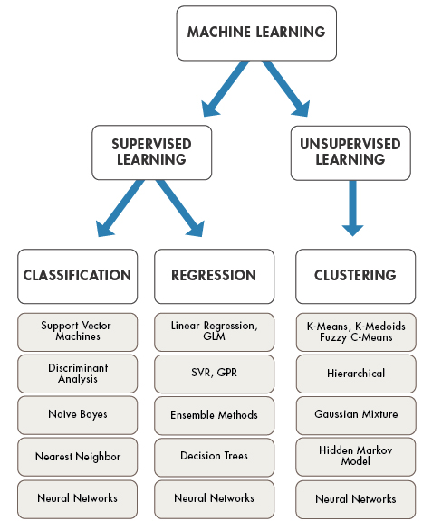 View What Machine Learning Cannot Do Pics