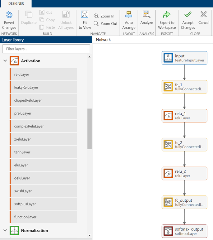 Network Editor window showing a fully connected customizable neural network
