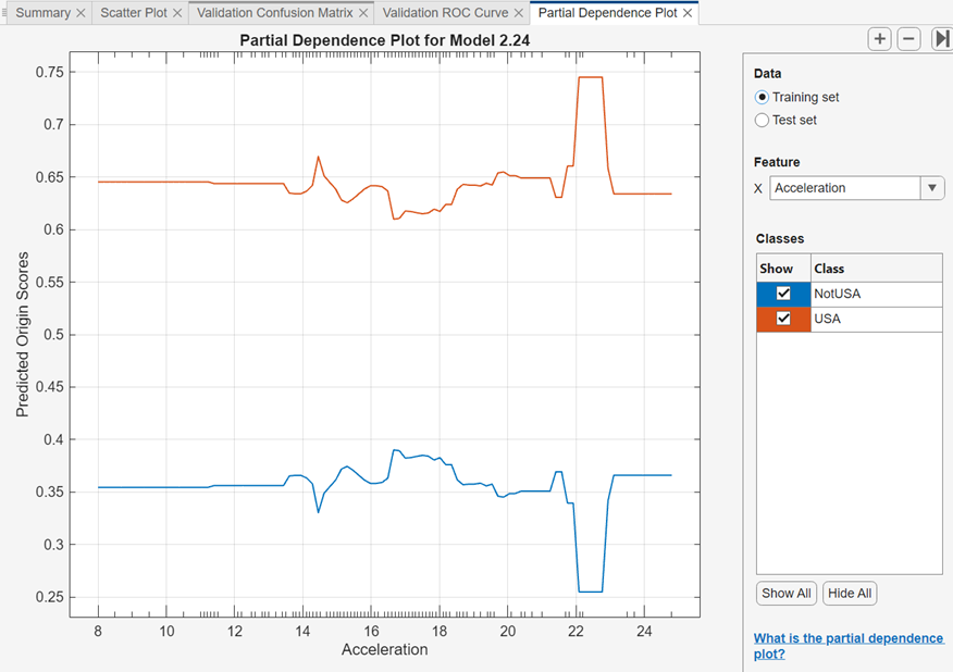 Partial dependence plot for Model 2.24 that compares model scores to acceleration values using the training data set