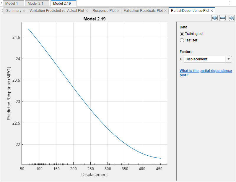 Partial dependence plot for Model 2.19 that compares model predictions to displacement values using the training data set