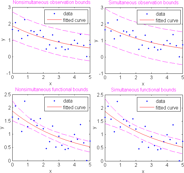 matlab polyfit