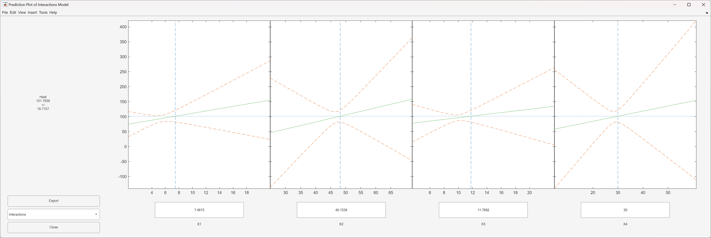 Prediction Plot of Interactions Model