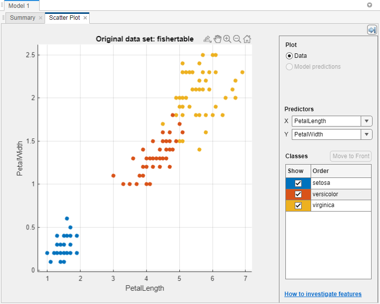 Scatter plot in the app for the Fisher iris data with the predictors PetalLength and PetalWidth
