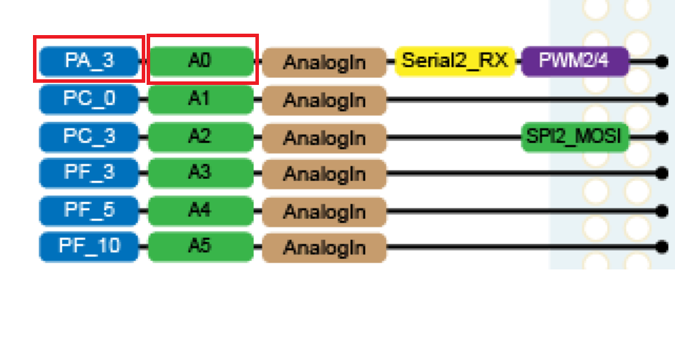 Analog Input pin mapping on Nucleo board