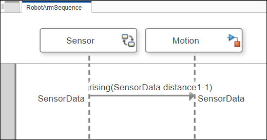 Finished sequence diagram.