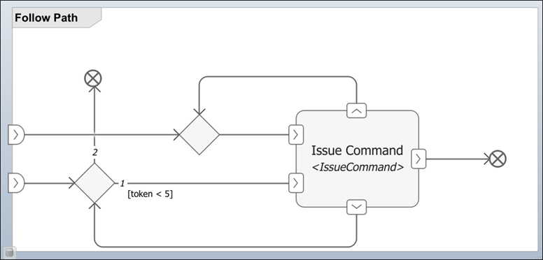 Issue Command is a looped MATLAB function behavior action node.