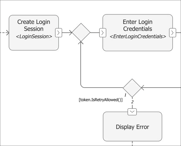 Decision node